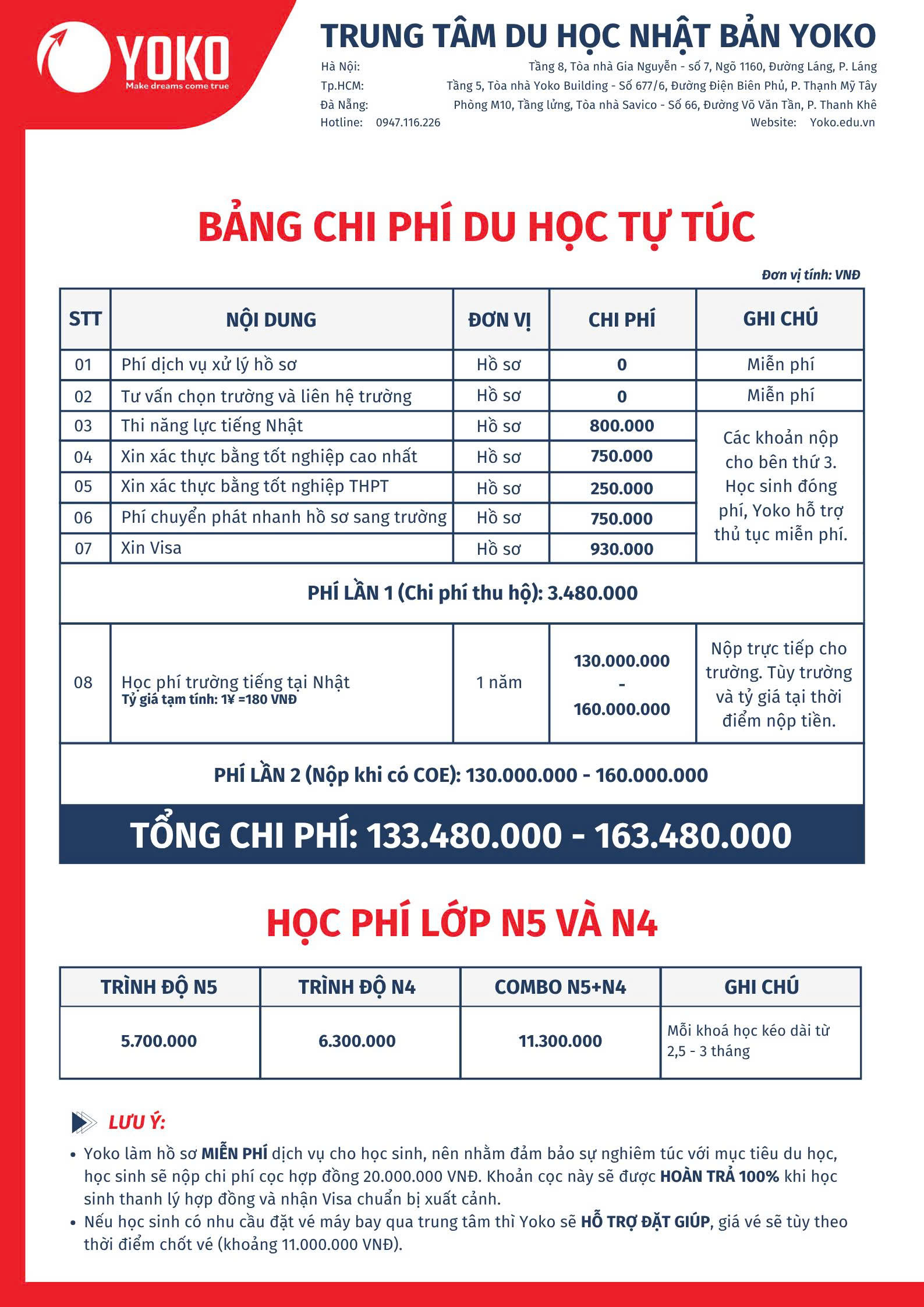 Bảng chi phí du học Nhật Bản kỳ tháng 07/2026