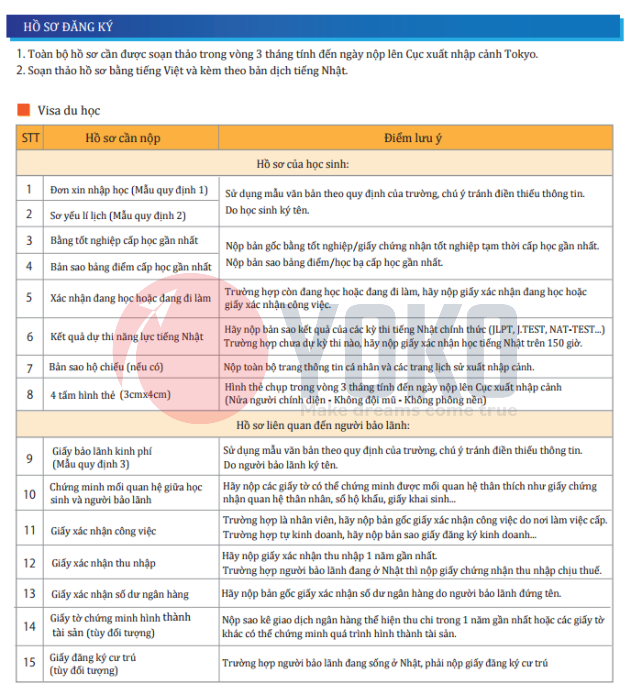 Hồ sơ du học trường Nhật ngữ Unitas