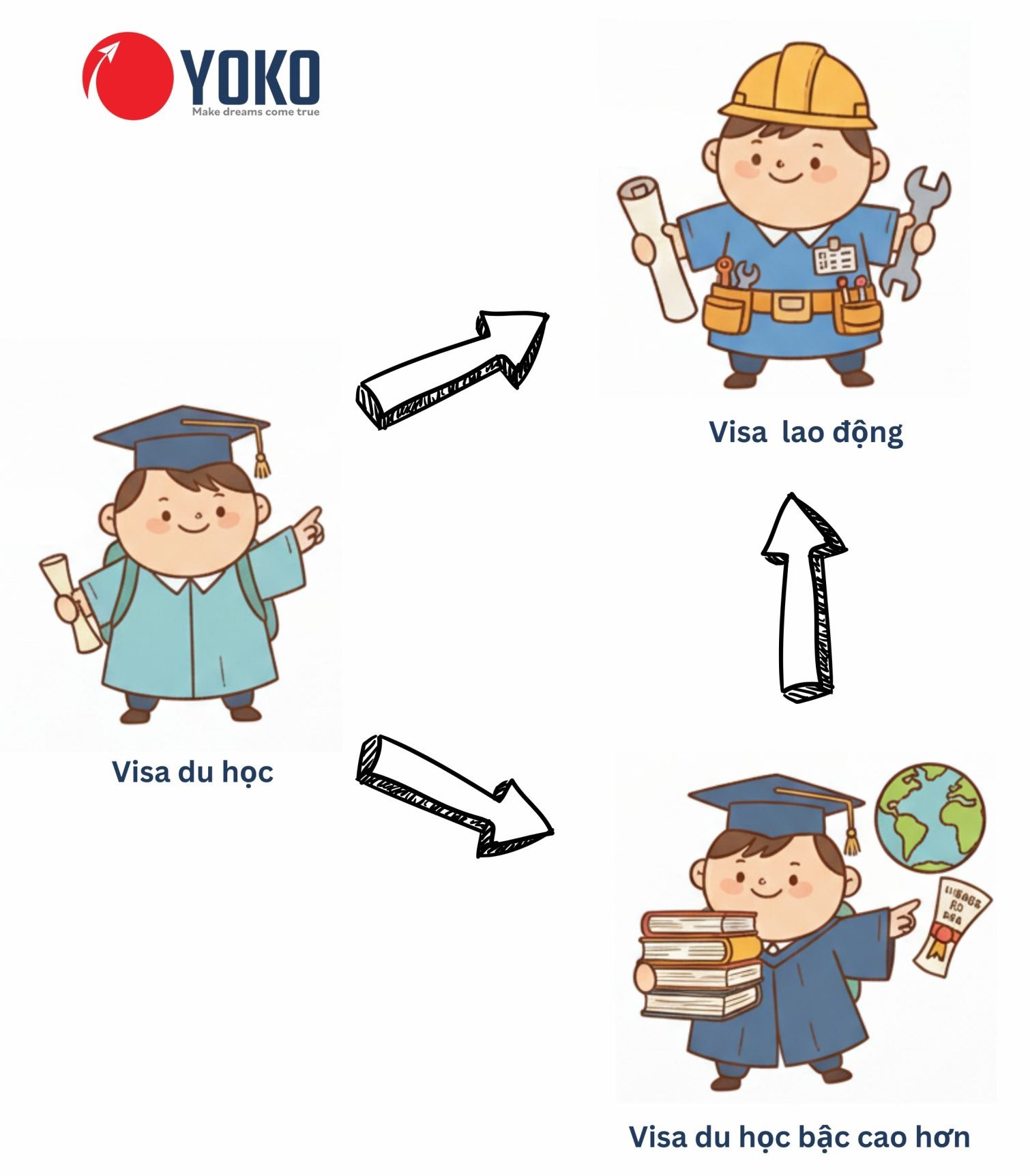 Cơ hội ở lại Nhật Bản sau khi tốt nghiệp dành cho du học sinh