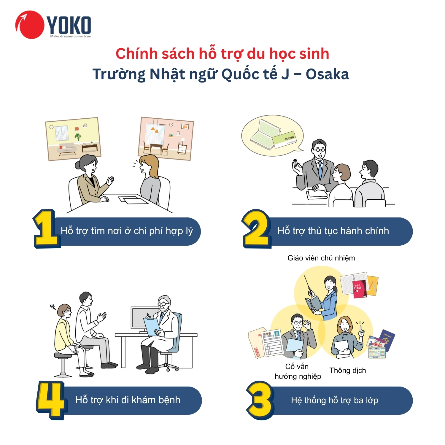 Hình: Chính sách hỗ trợ du học sinh Trường Nhật ngữ Quốc tế J – Osaka