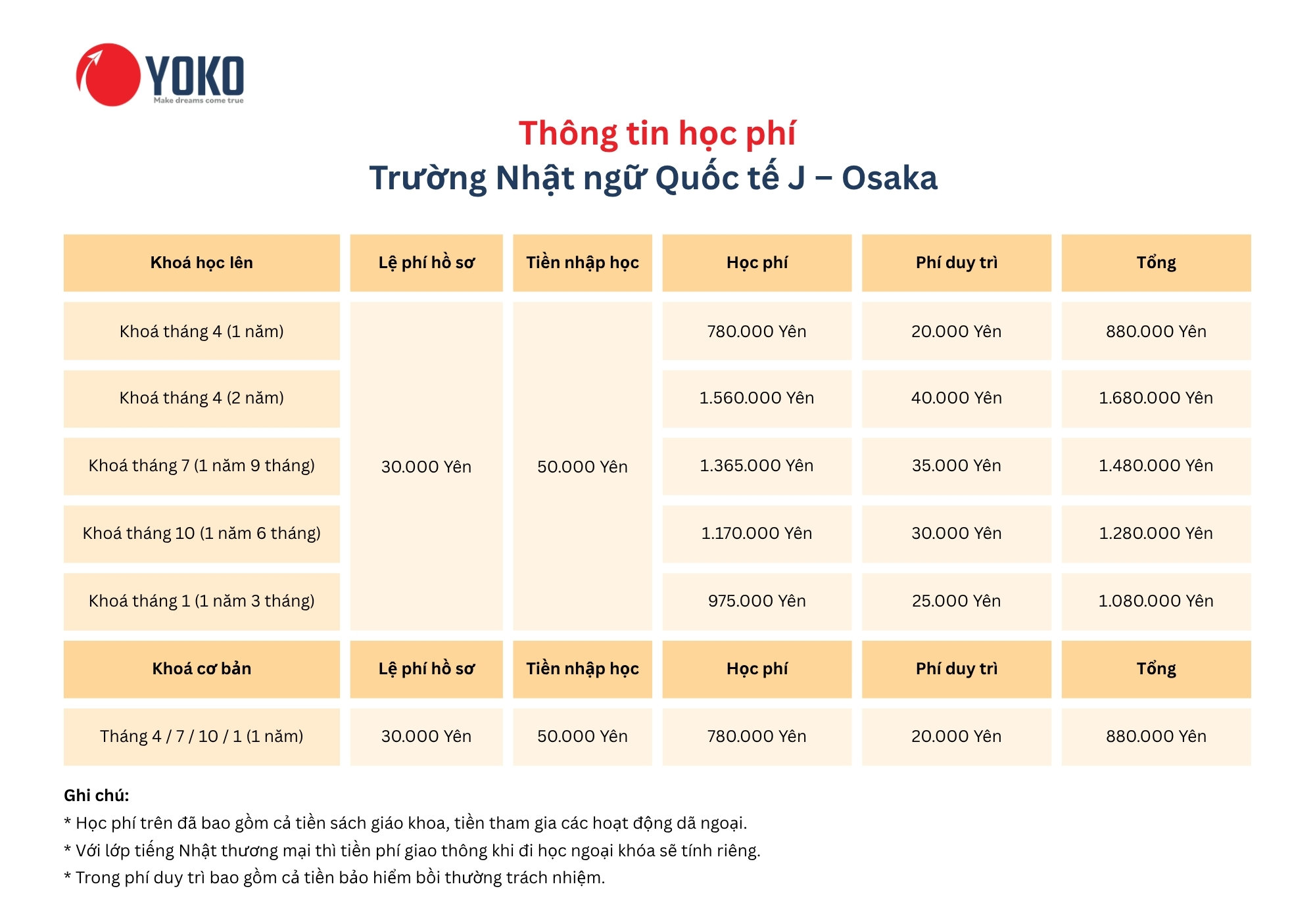 Hình: Học phí Trường Nhật ngữ Quốc tế J – Osaka (Áp dụng từ tháng 10/2025)