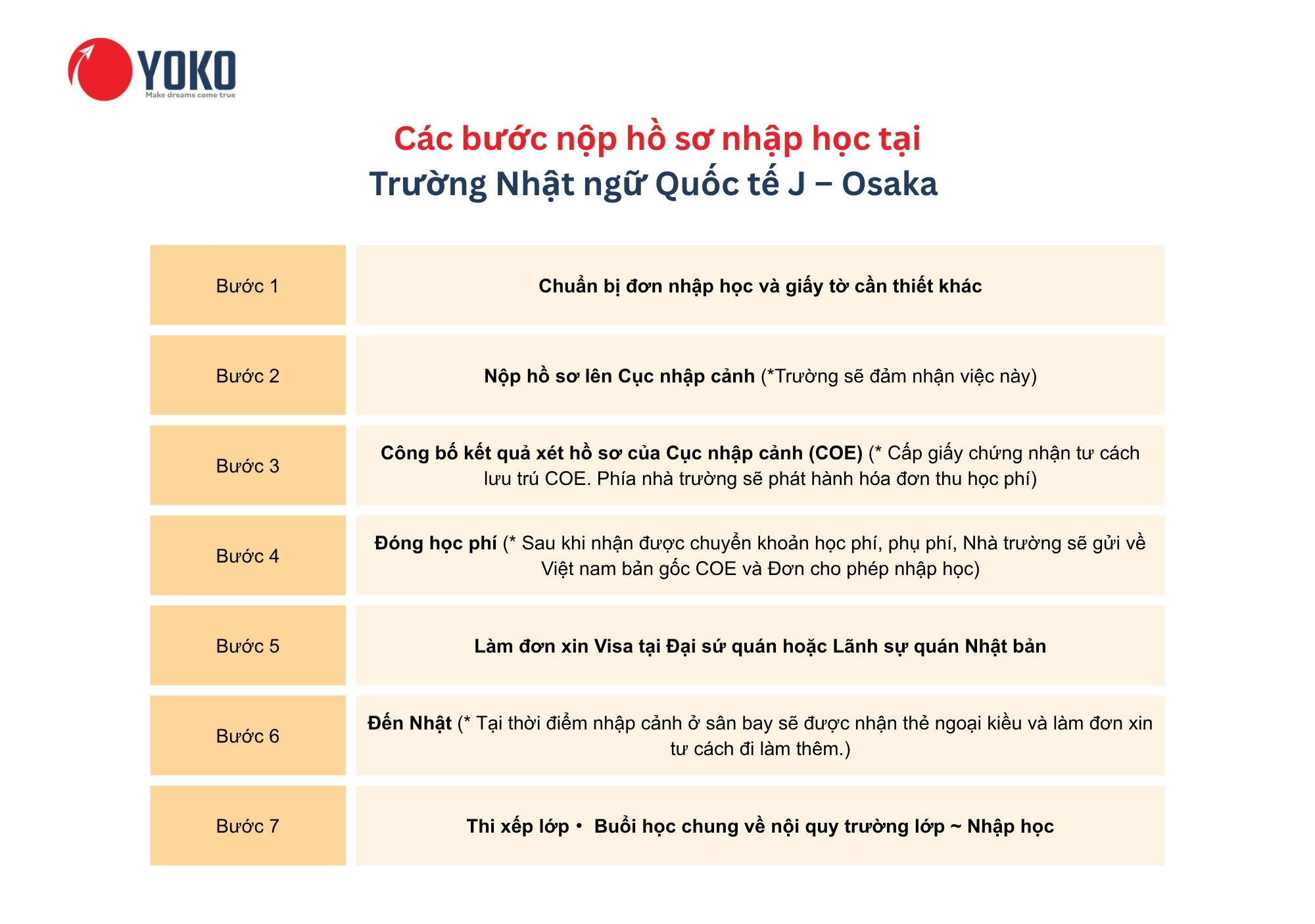 Các bước nộp hồ sơ nhập học tại Trường Nhật ngữ Quốc tế J – Osaka