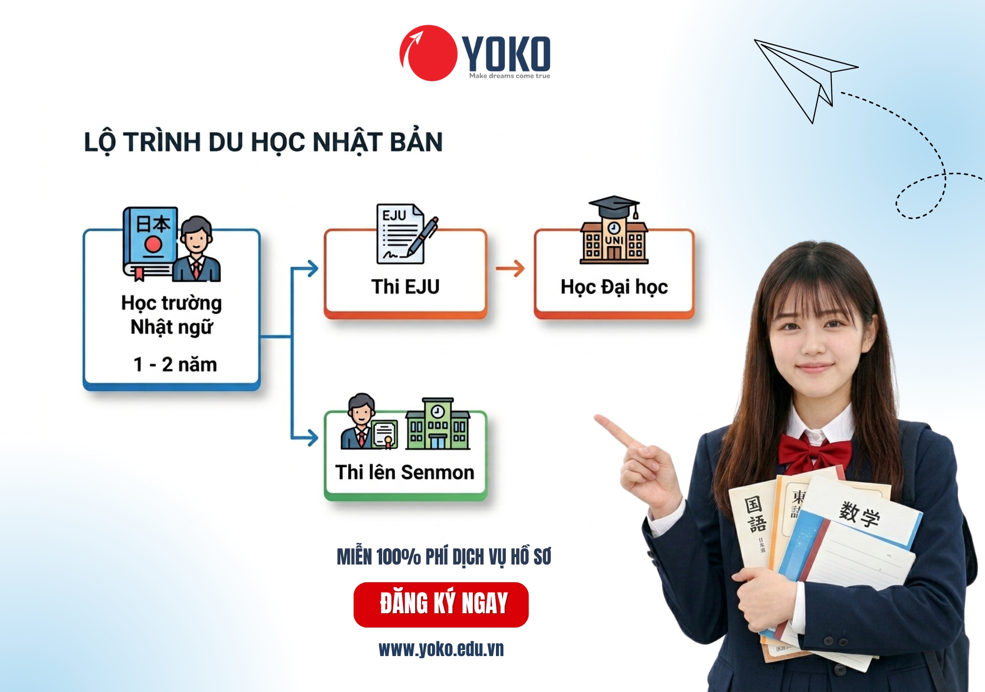 Lộ trình du học Nhật Bản