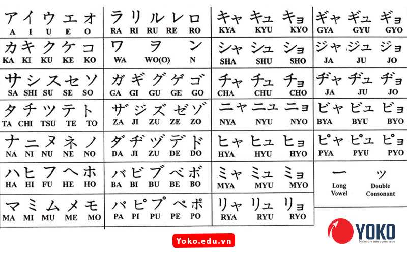 bang-chu-cai-Katakana-tieng-nhat