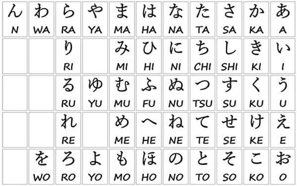 Bảng Chữ Cái Tiếng Nhật 1