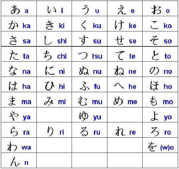 Bảng Chữ Cái Tiếng Nhật Cho Người Mới Bắt Đầu 2