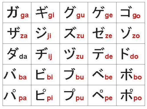 biến âm Trong Tiếng Nhật 2