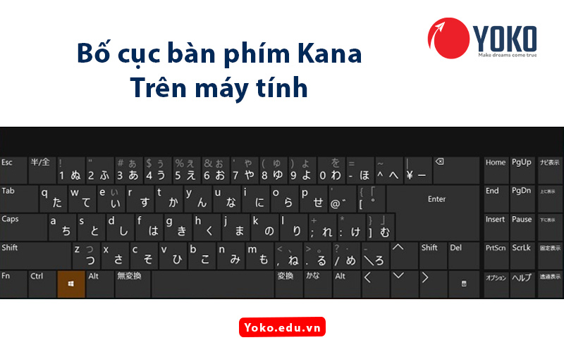 bo-cuc-ban-phim-kana-tren-may-tinh