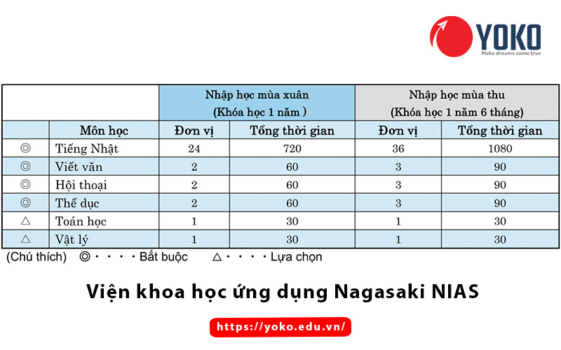 chuong-trinh-dao-tao-vien-khoa-hoc-ung-dung-nagasaki