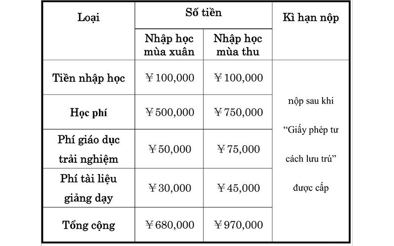 hoc-phi-vien-khoa-hoc-ung-dung-nagasaki