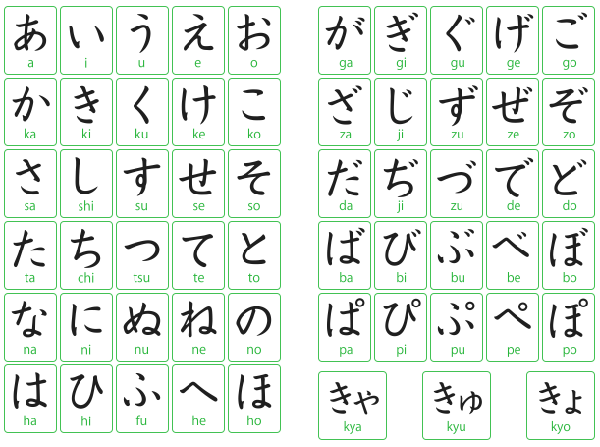 hoc-tieng-nhat-cho-nguoi-moi-bat-dau-2