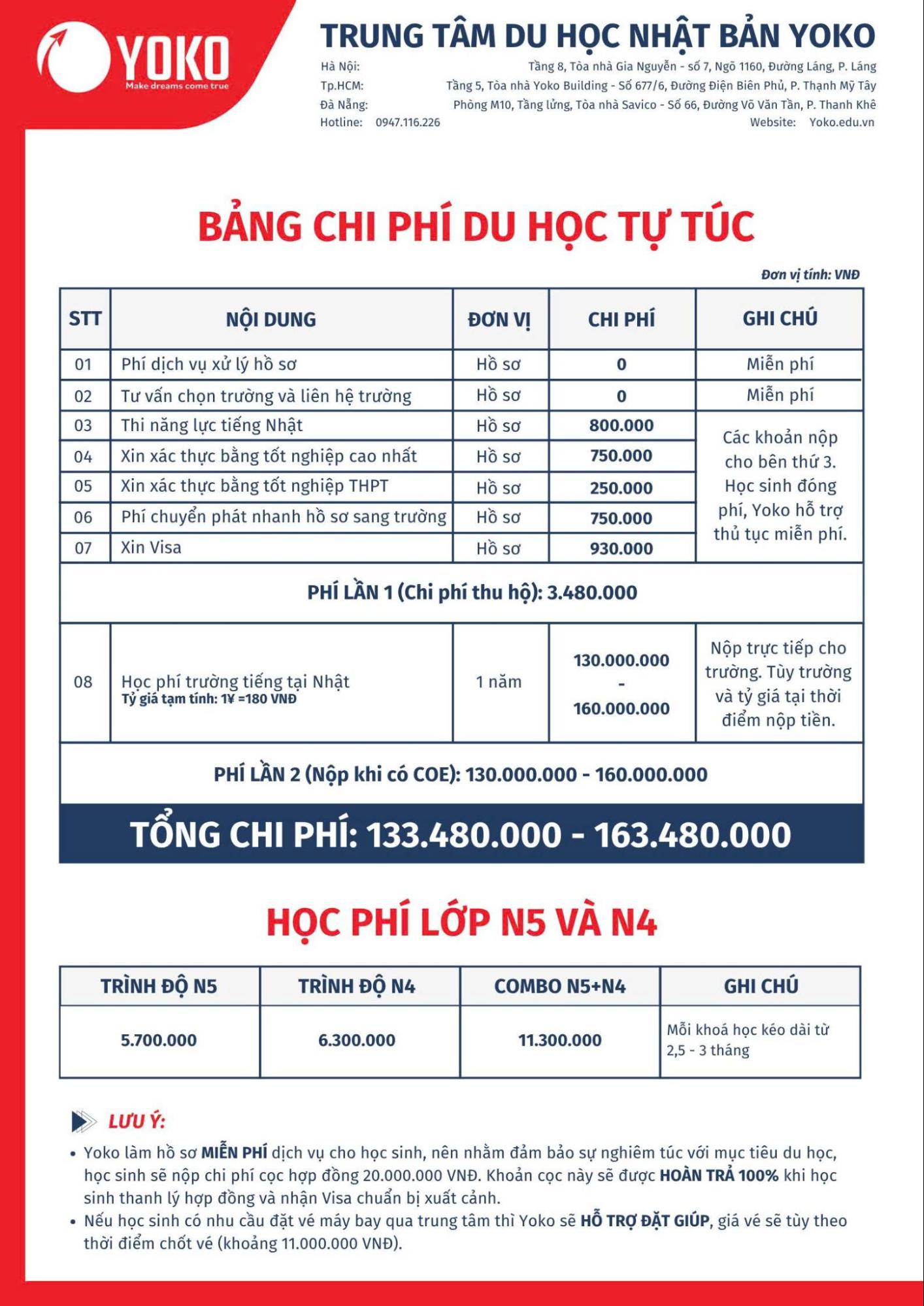 CHI PHÍ DU HỌC NHẬT BẢN