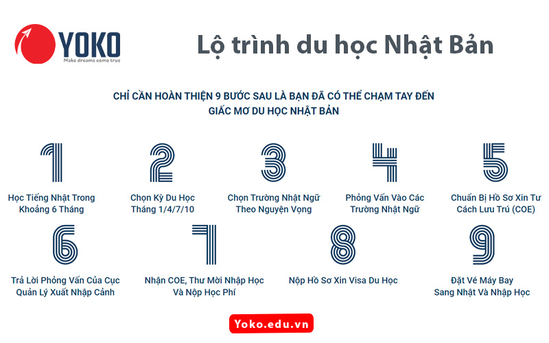 lo-trinh-cu-the-du-hoc-nhat-ban