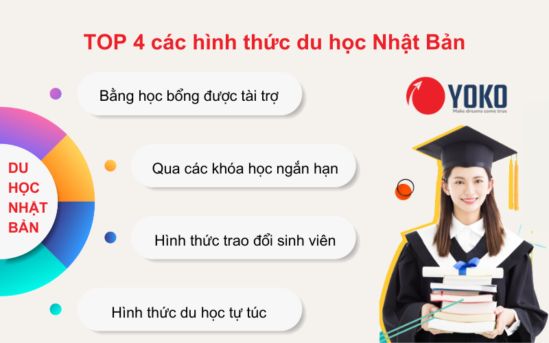top-4-cac-hinh-thuc-du-hoc-nhat-ban