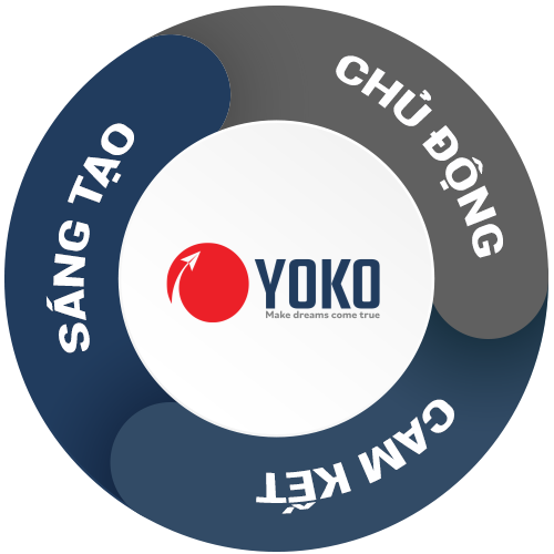 Giá trị cốt lõi YOKO