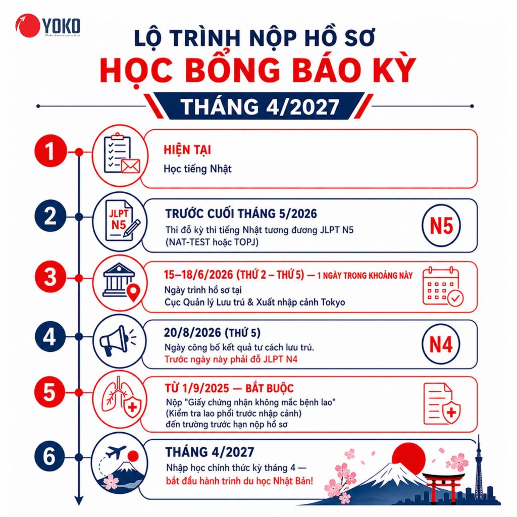Học bổng báo