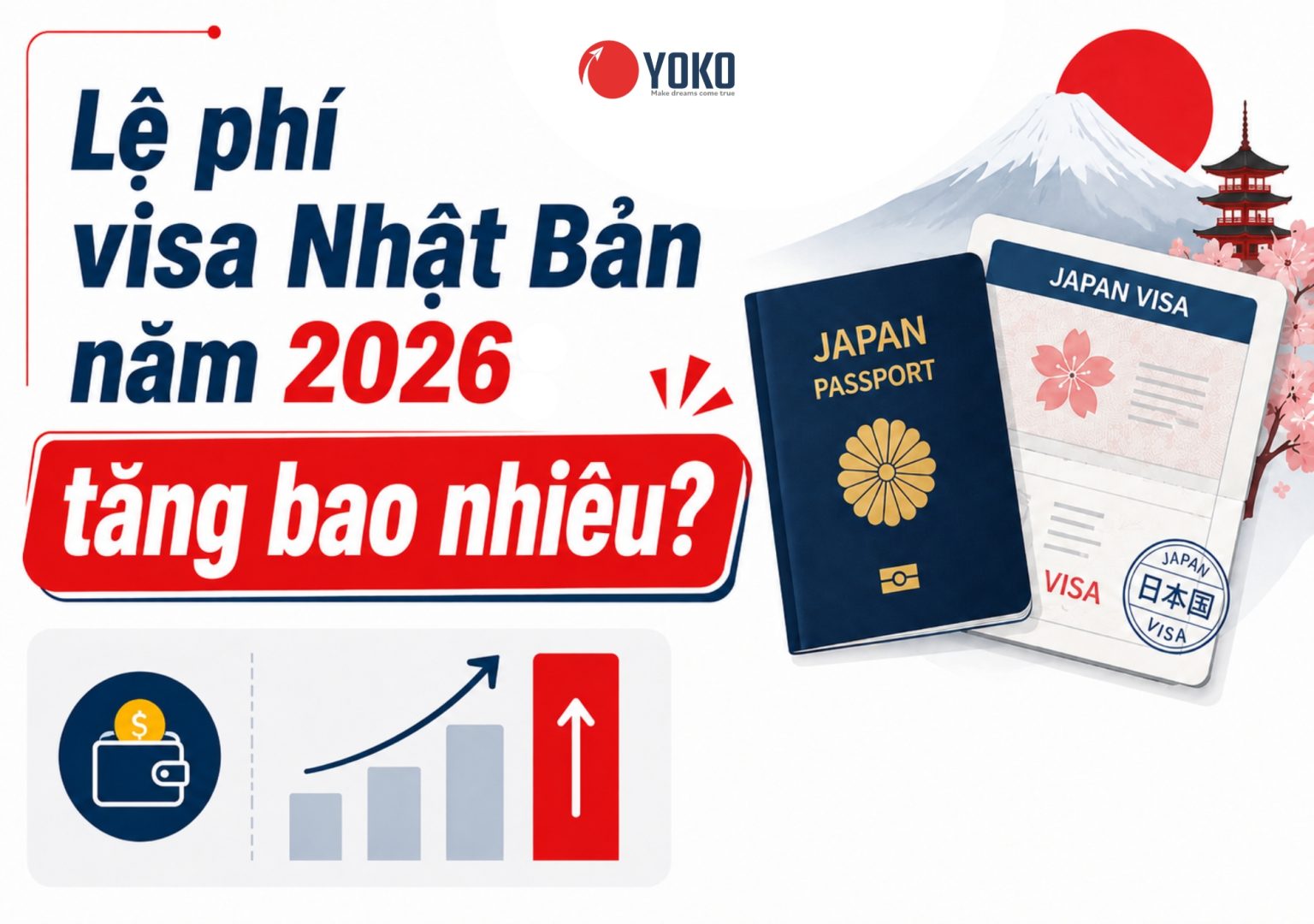 Lệ phí visa Nhật Bản 2026: Tăng bao nhiêu?