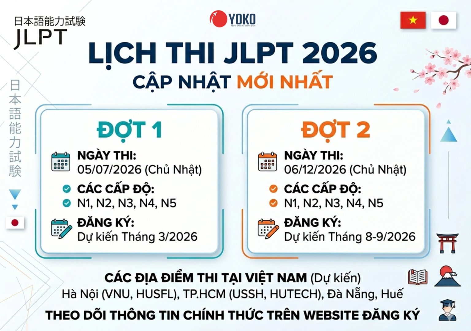 Lịch Thi JLPT 2026: Cách đăng ký thi JLPT tại Hà Nội - Đà Nẵng - Tp.Hồ Chí Minh 