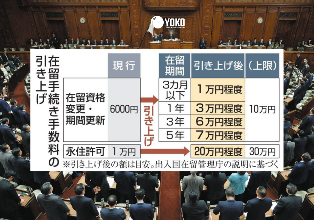 Nhật Bản chính thức tăng lệ phí gia hạn visa và vĩnh trú từ năm 2026